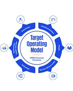KPMG Target Operating Model