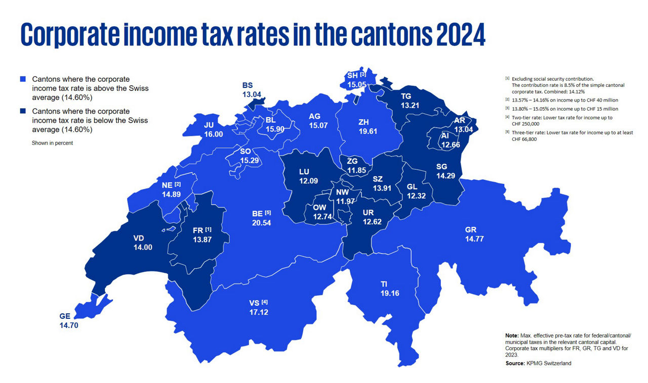 Press release Global minimum tax different strategies in the cantons