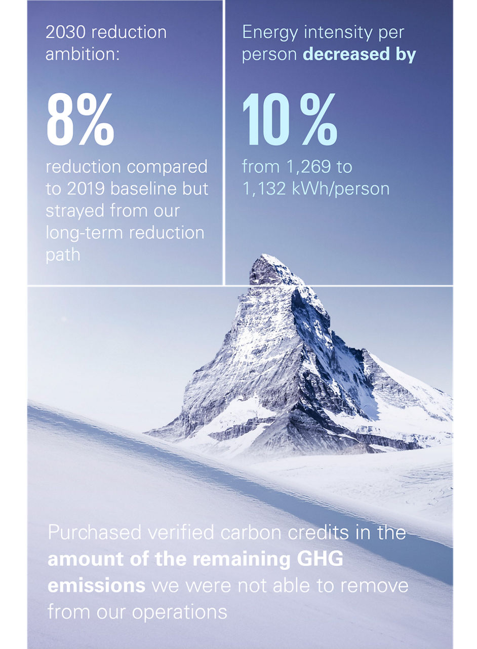 Our Impact Plan 2023