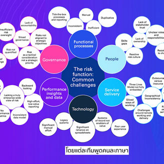 KPMG's Powered Risk EP.1 | Why is it important to transform your risk and compliance functions?