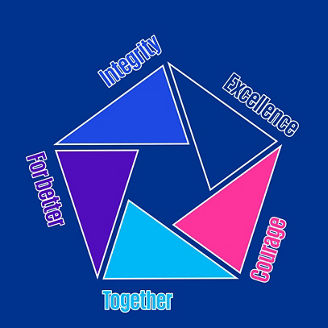 Women clicking selfie